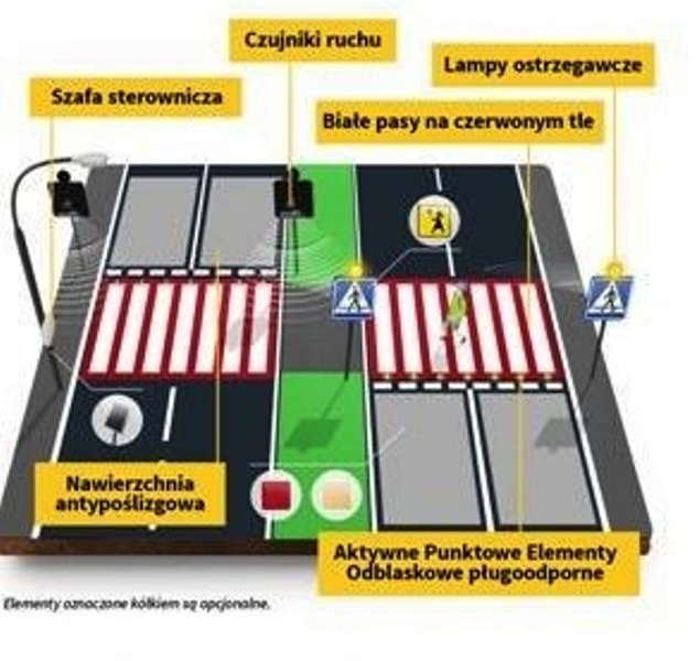 LEGNICA. Bezpieczne przejście dla pieszych