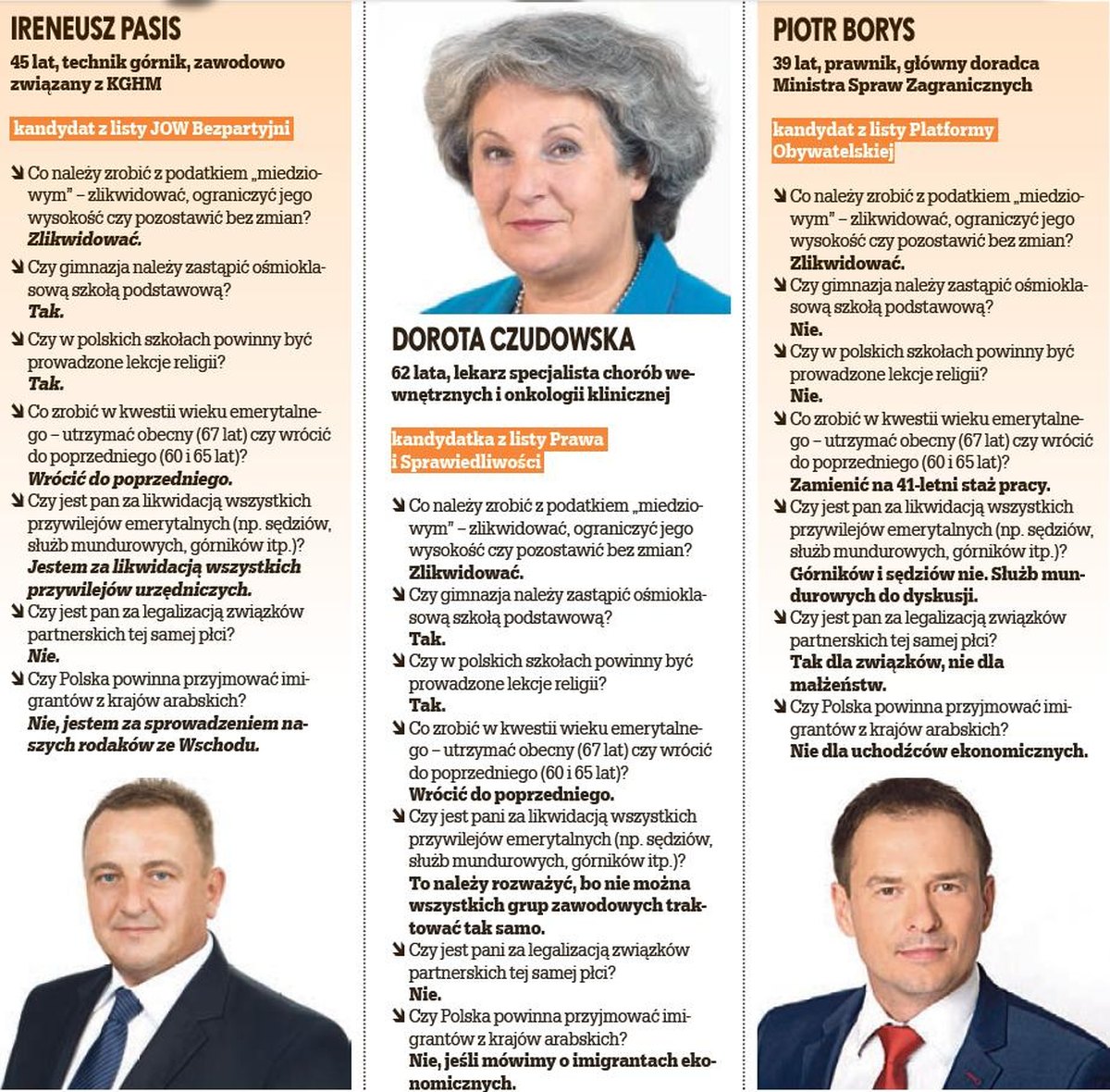 REGION. Sprawdź, z kim ci najbliżej