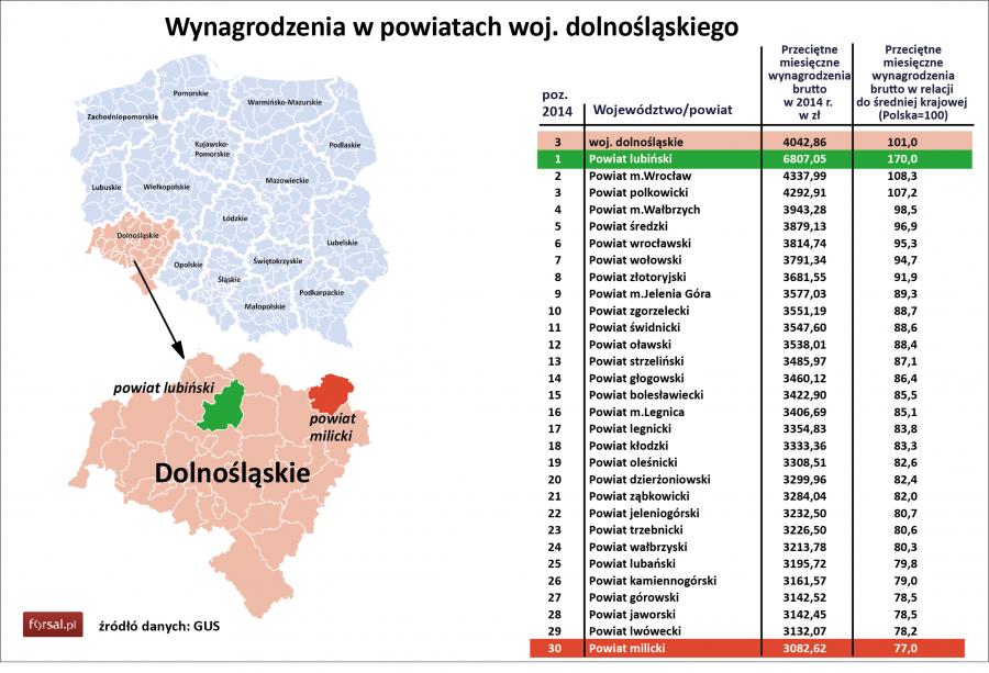 REGION/KRAJ. Najbogatsi w Lubinie (WIDEO)
