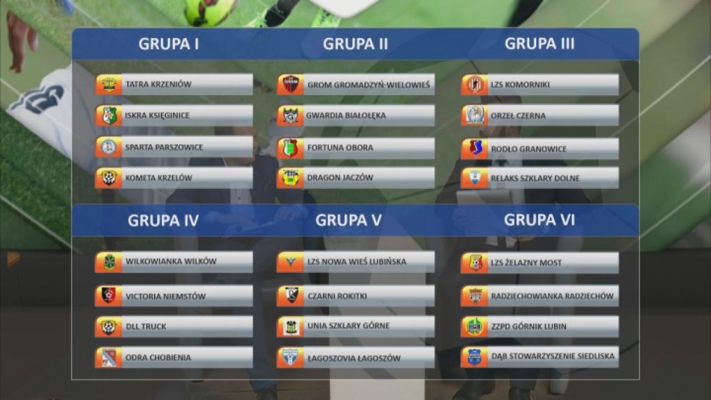 REGION. Znamy podział na grupy PNL Cup!
