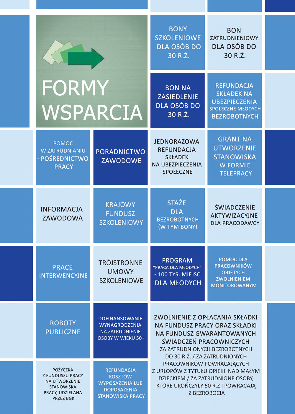 ZŁOTORYJA. Powiatowy urząd pracy wspiera pracodawców