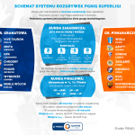 PGNiG-Superliga-sytem-rozgrywek