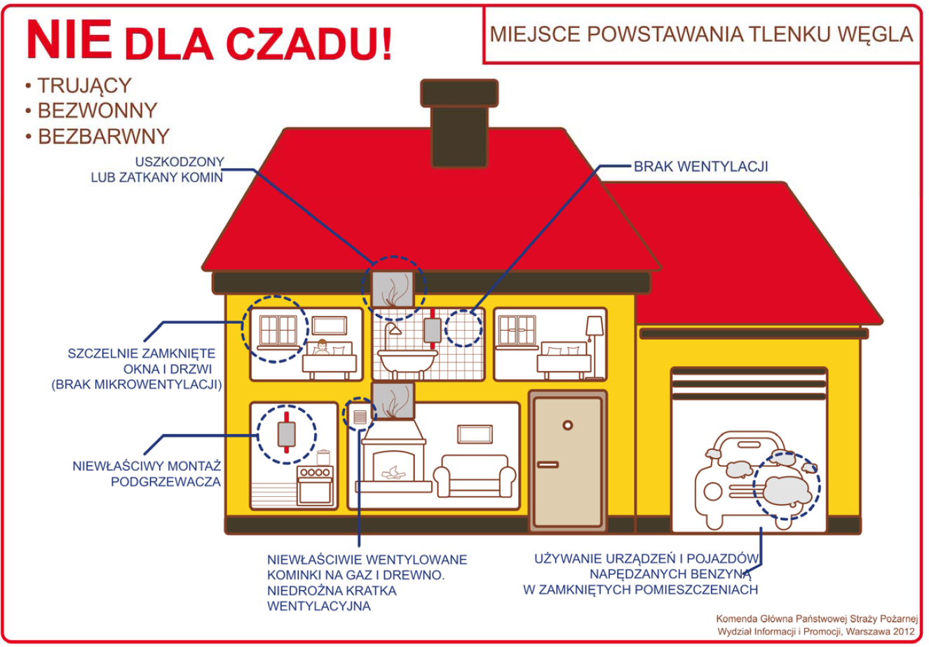 ZŁOTORYJA. Ostrzegają przed czadem