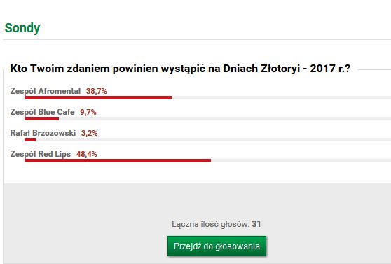 Mieszkańcy wybierają gwiazdę Dni Złotoryi