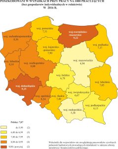 wypadki_przy_pracy_GUS_2016