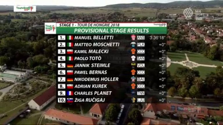 Pomarańczowi dominują na Węgrzech