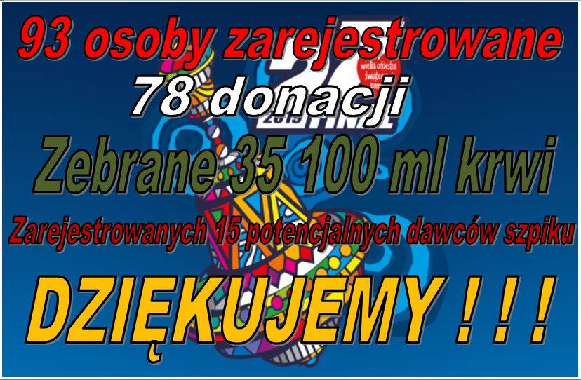 W Polkowicach zagrali rekordowo  