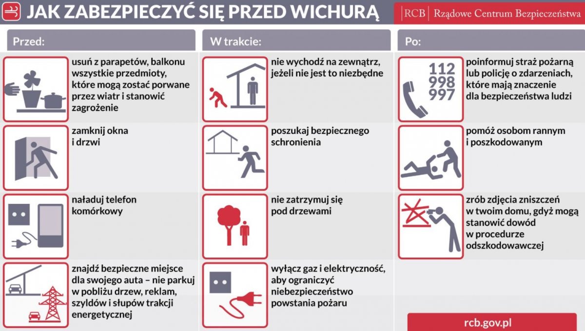 Kapryśna pogoda daje się we znaki