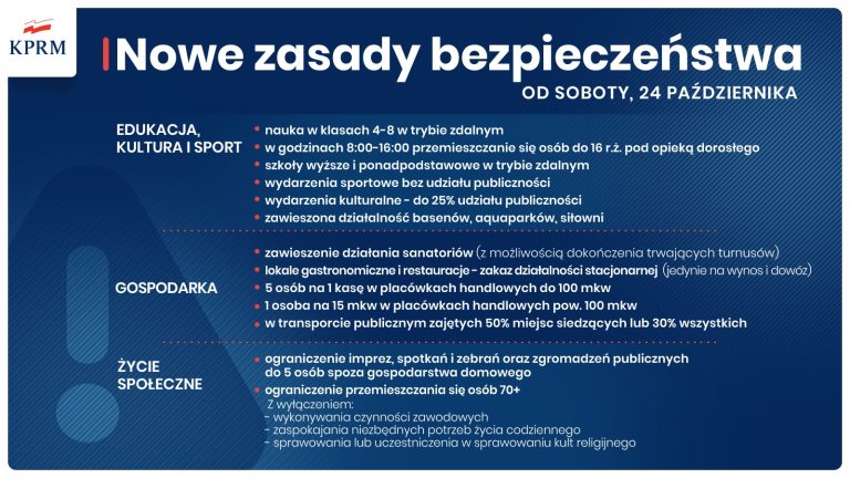 Nowe obostrzenia w całej Polsce