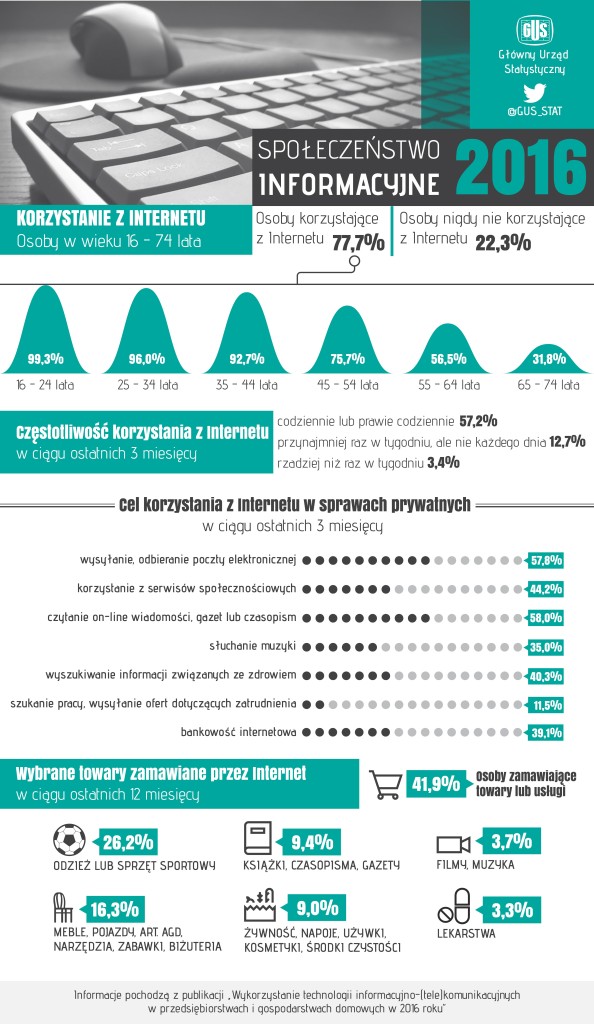 spoleczenstwo_informacyjne-01_2